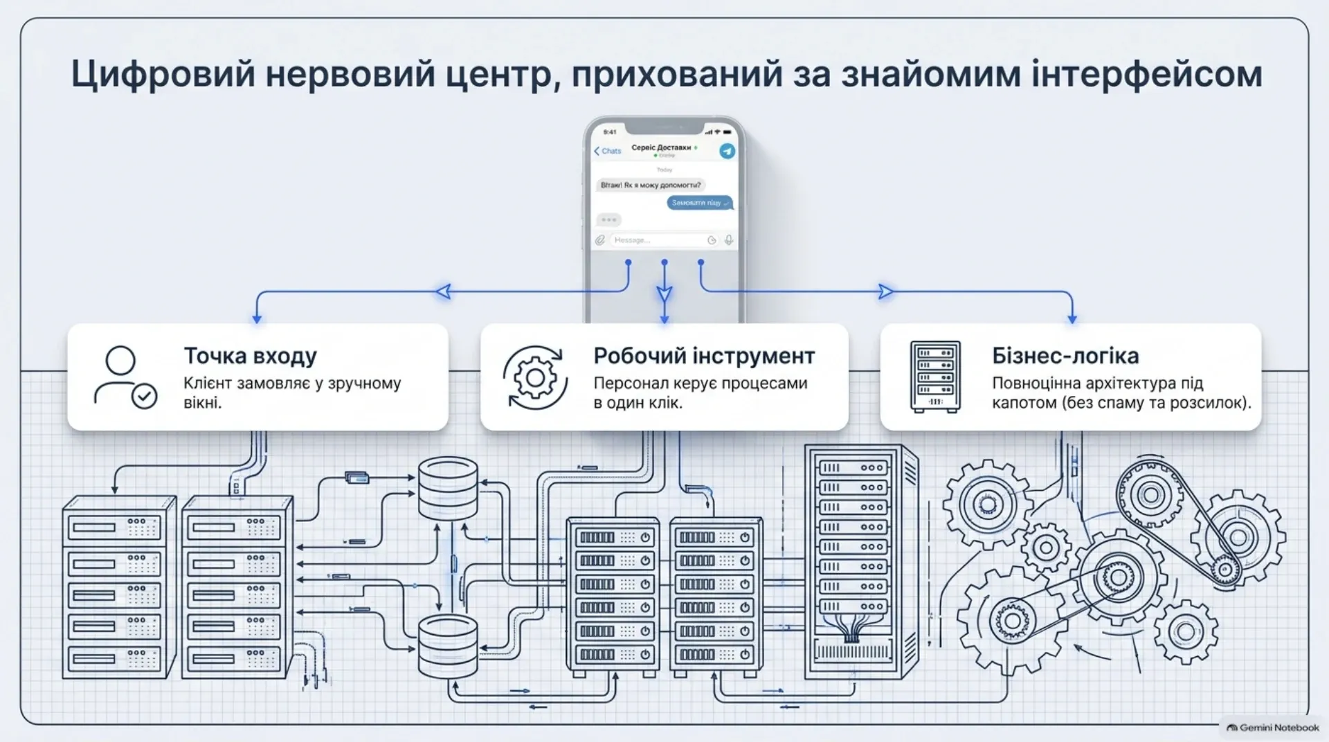 Цифровий нервовий центр, прихований за знайомим інтерфейсом
