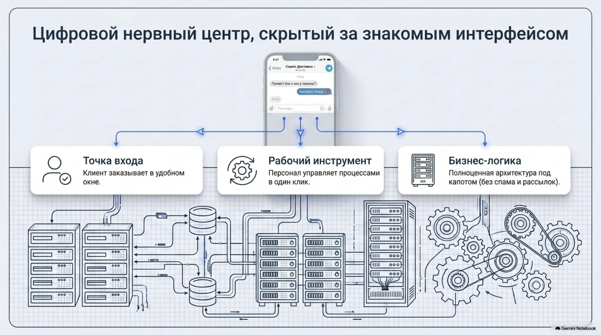 Цифровой нервный центр, скрытый за знакомым интерфейсом