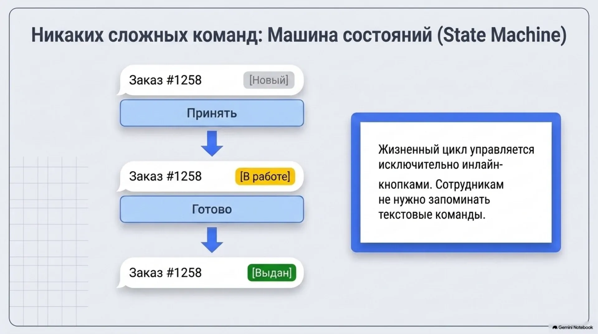 Машина состояний: никаких сложных команд