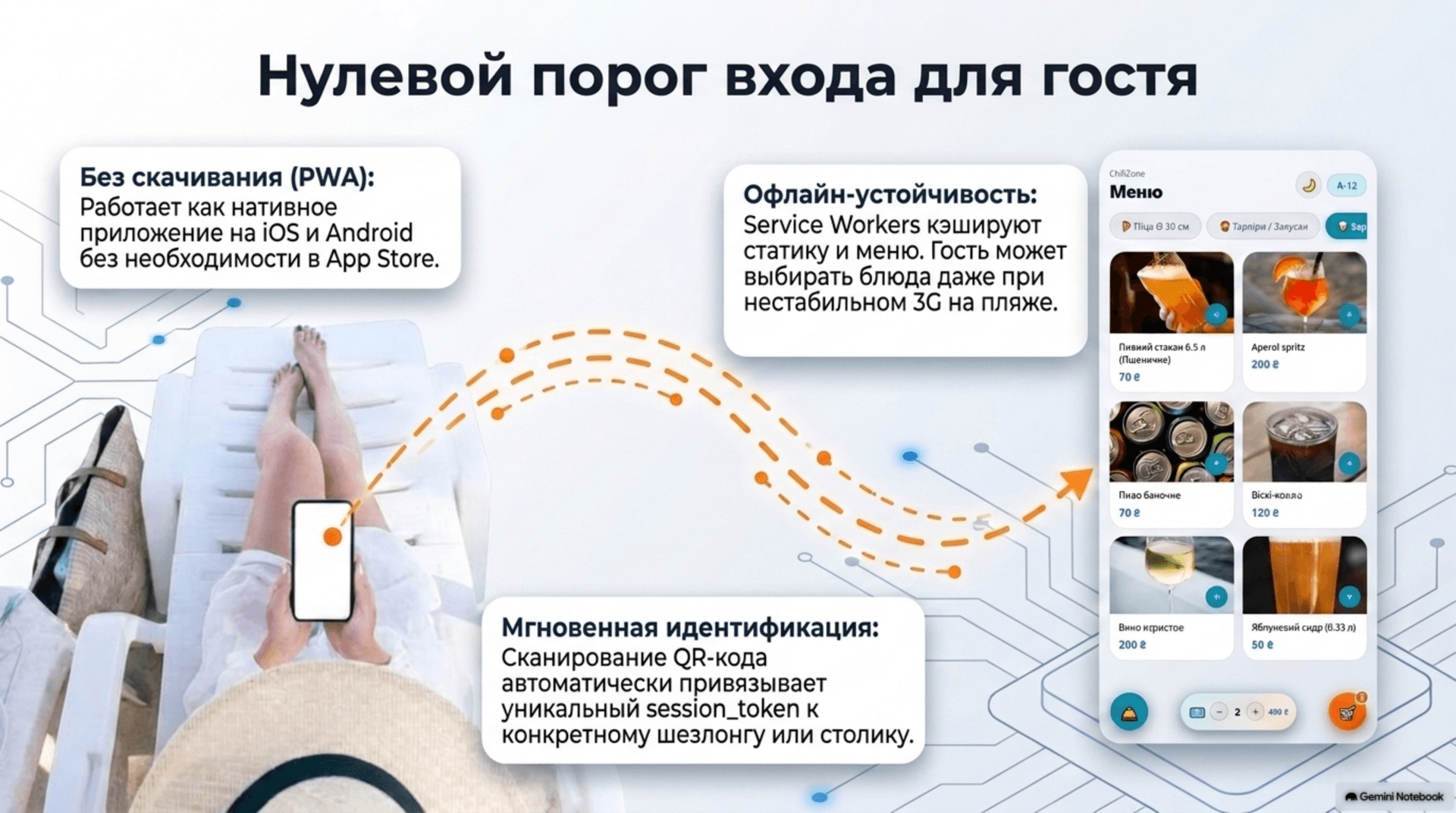 PWA-интерфейс гостя с офлайн-устойчивостью