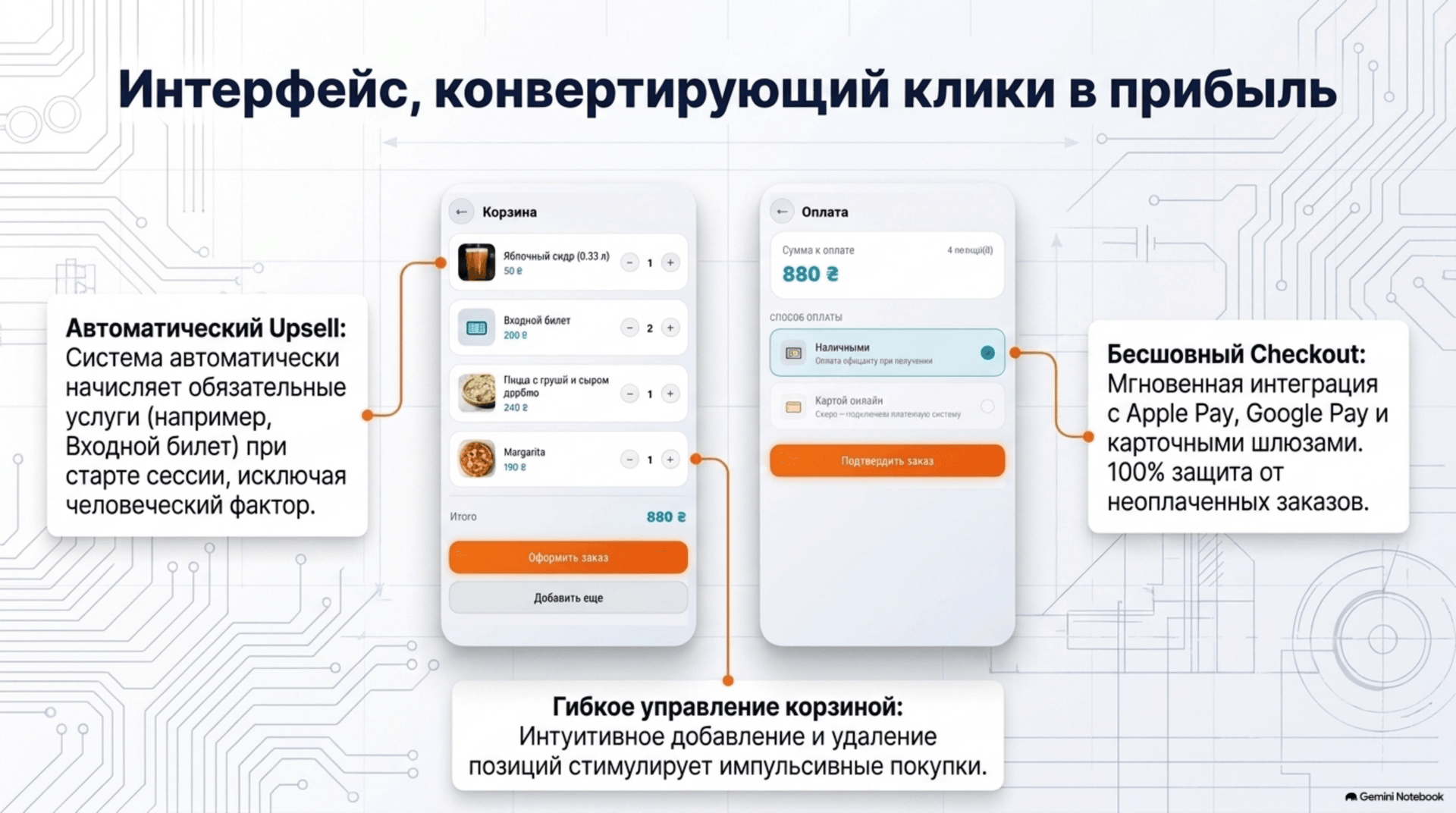 Корзина и бесшовный checkout