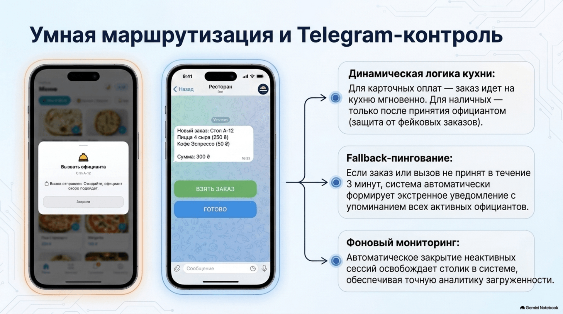 Умная маршрутизация и Telegram-контроль