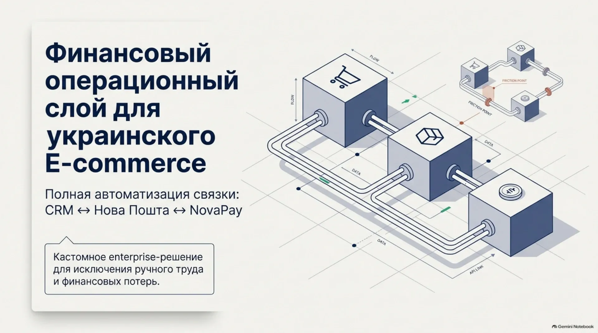 Финансовый операционный слой для e-commerce: CRM ↔ Новая Почта ↔ NovaPay