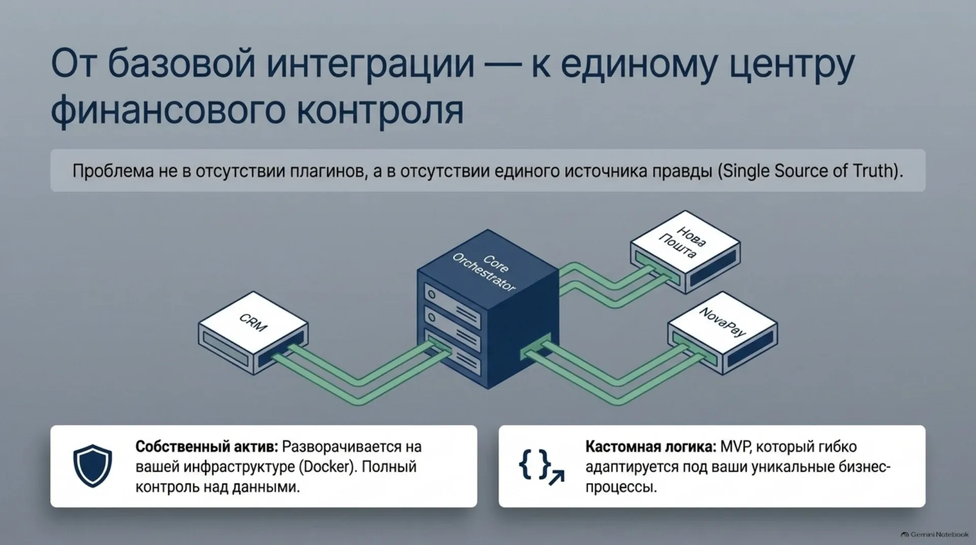 От базовой интеграции — к единому центру финансового контроля