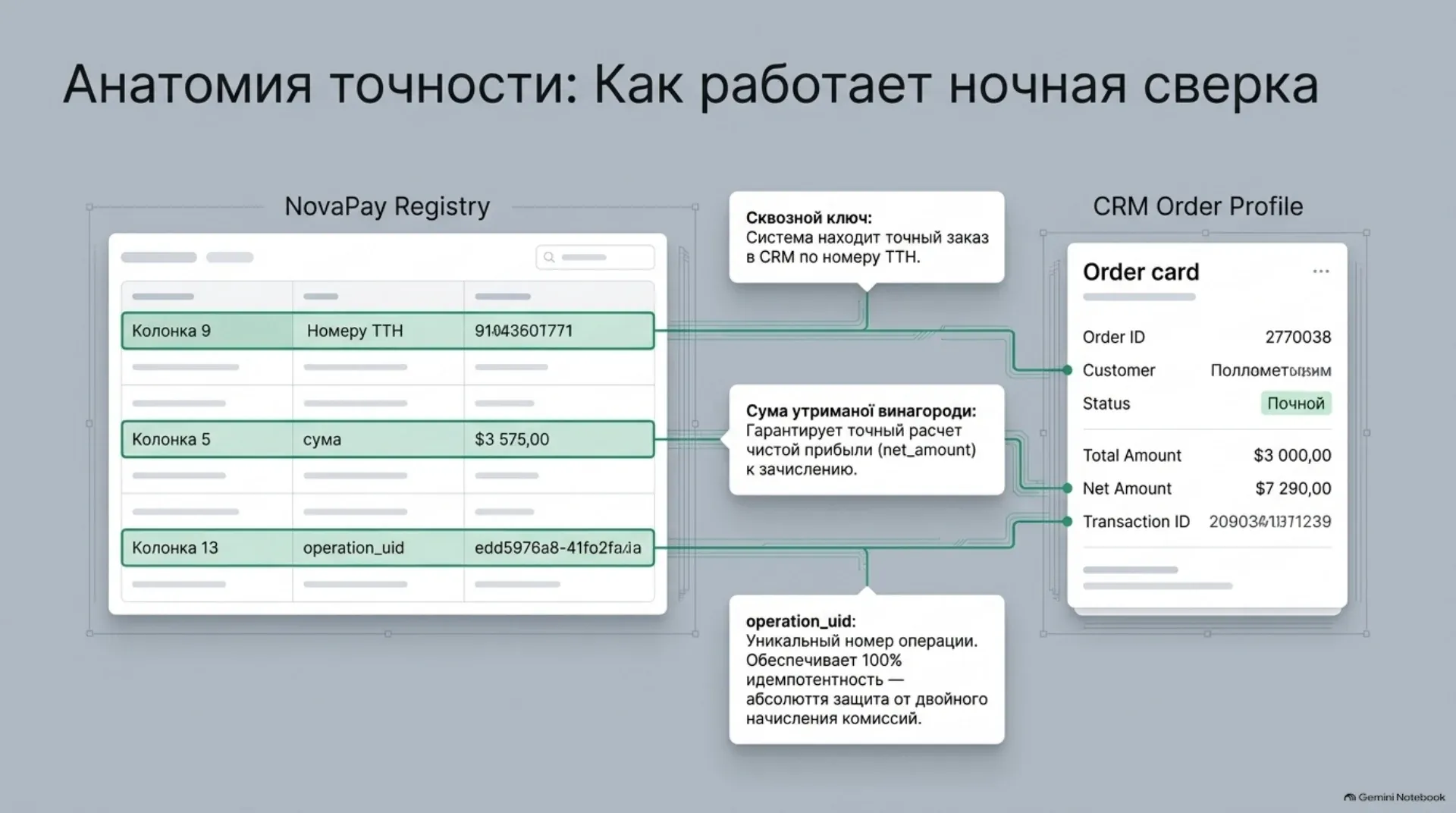 Анатомия точности: как работает ночная сверка