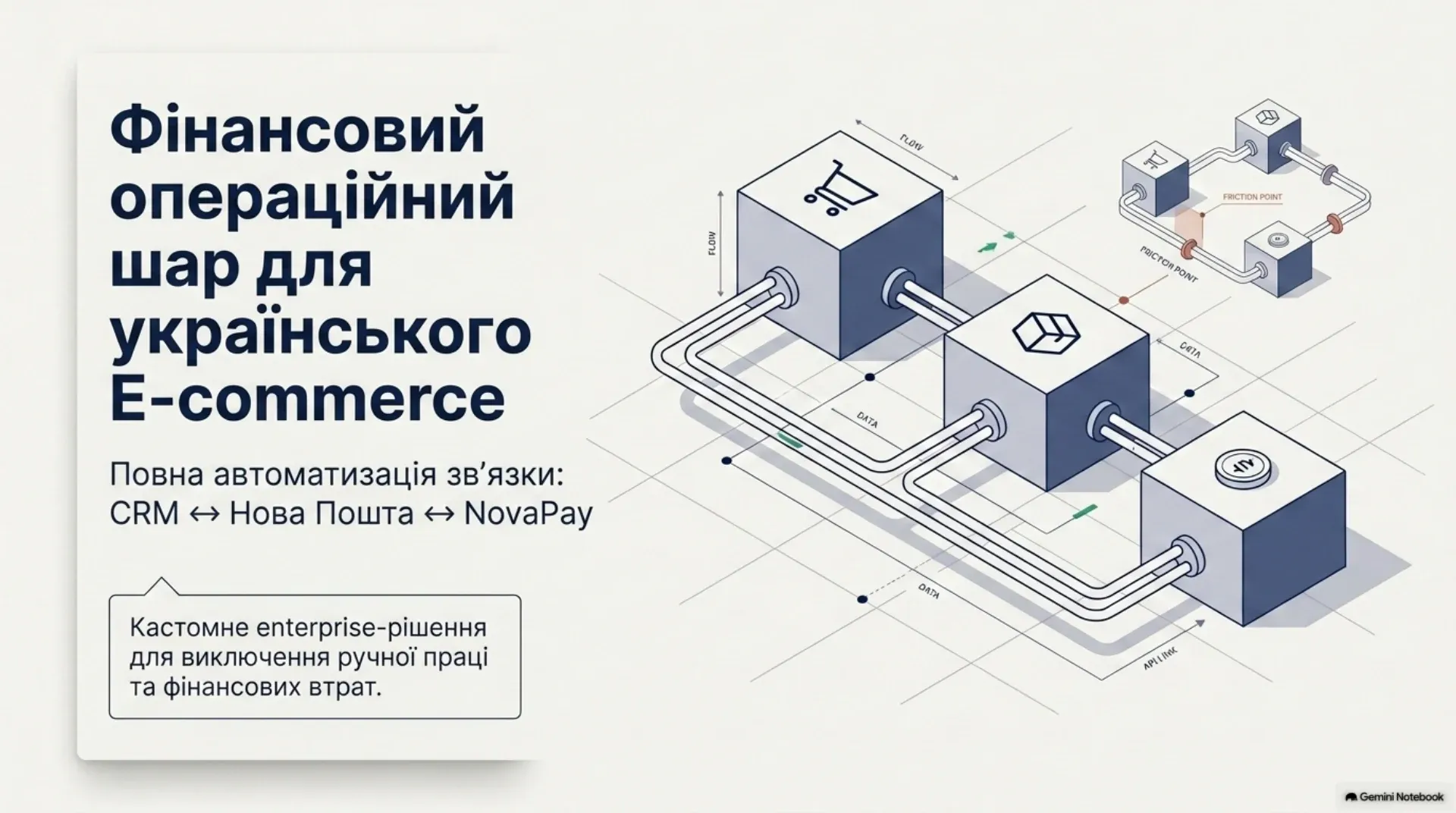 Фінансовий операційний шар для e-commerce: CRM ↔ Нова Пошта ↔ NovaPay