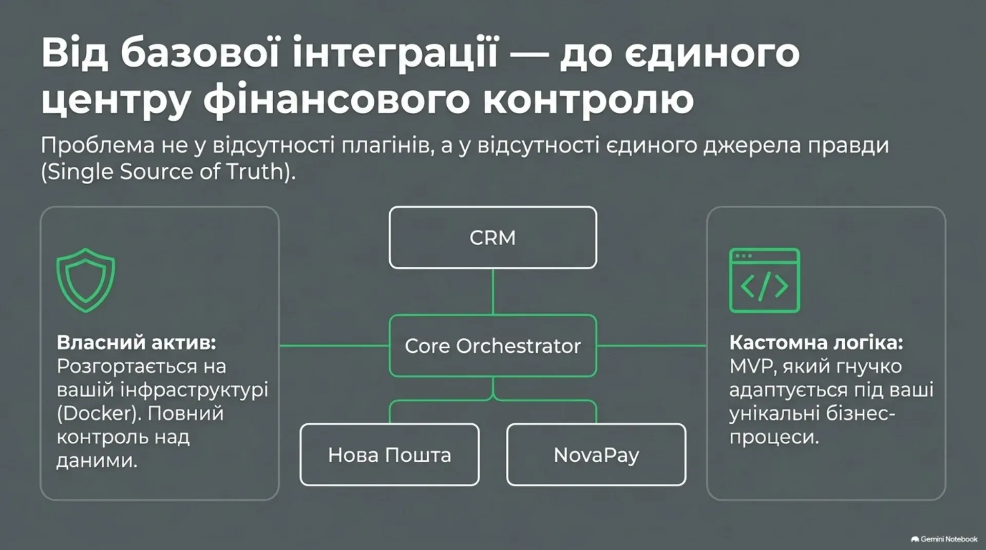 Від базової інтеграції — до єдиного центру фінансового контролю