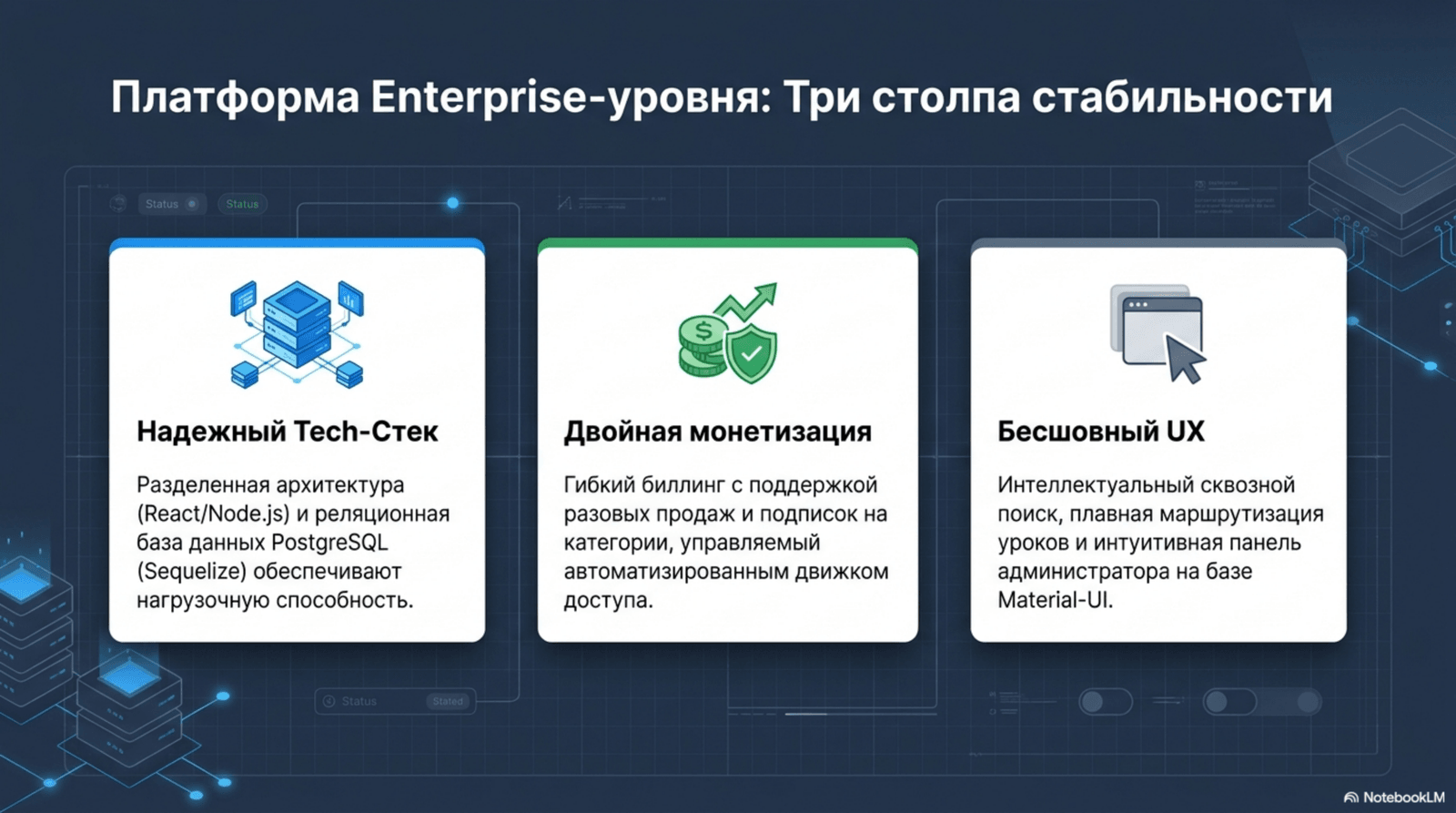 Три стовпи стабільності