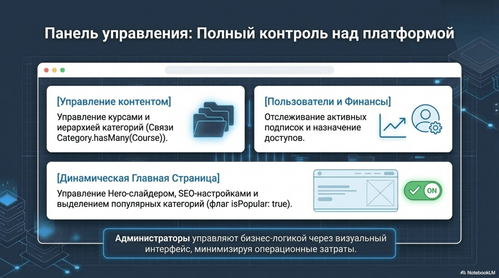 Панель управління