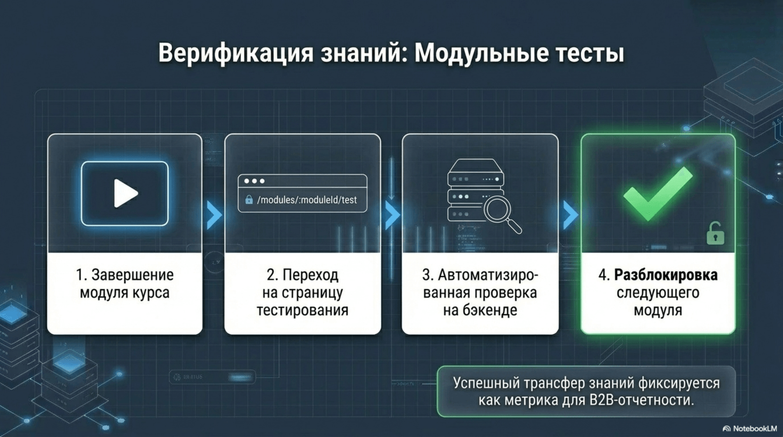 Модульні тести