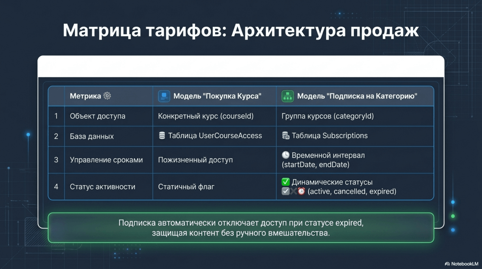 Матриця тарифів