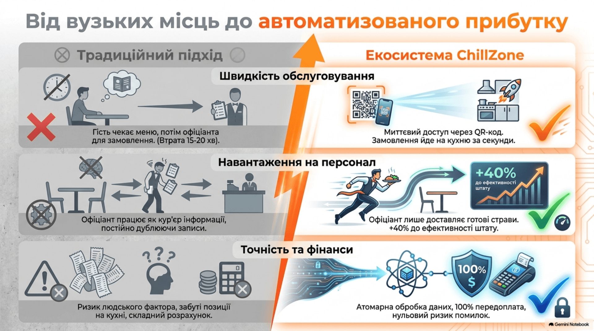 Від вузьких місць до автоматизованого прибутку
