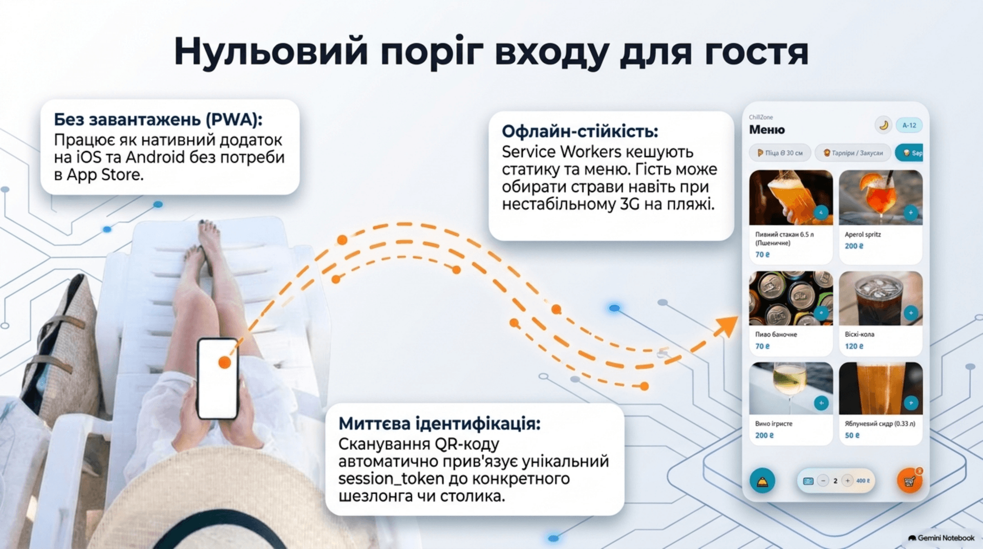 PWA-інтерфейс гостя з офлайн-стійкістю