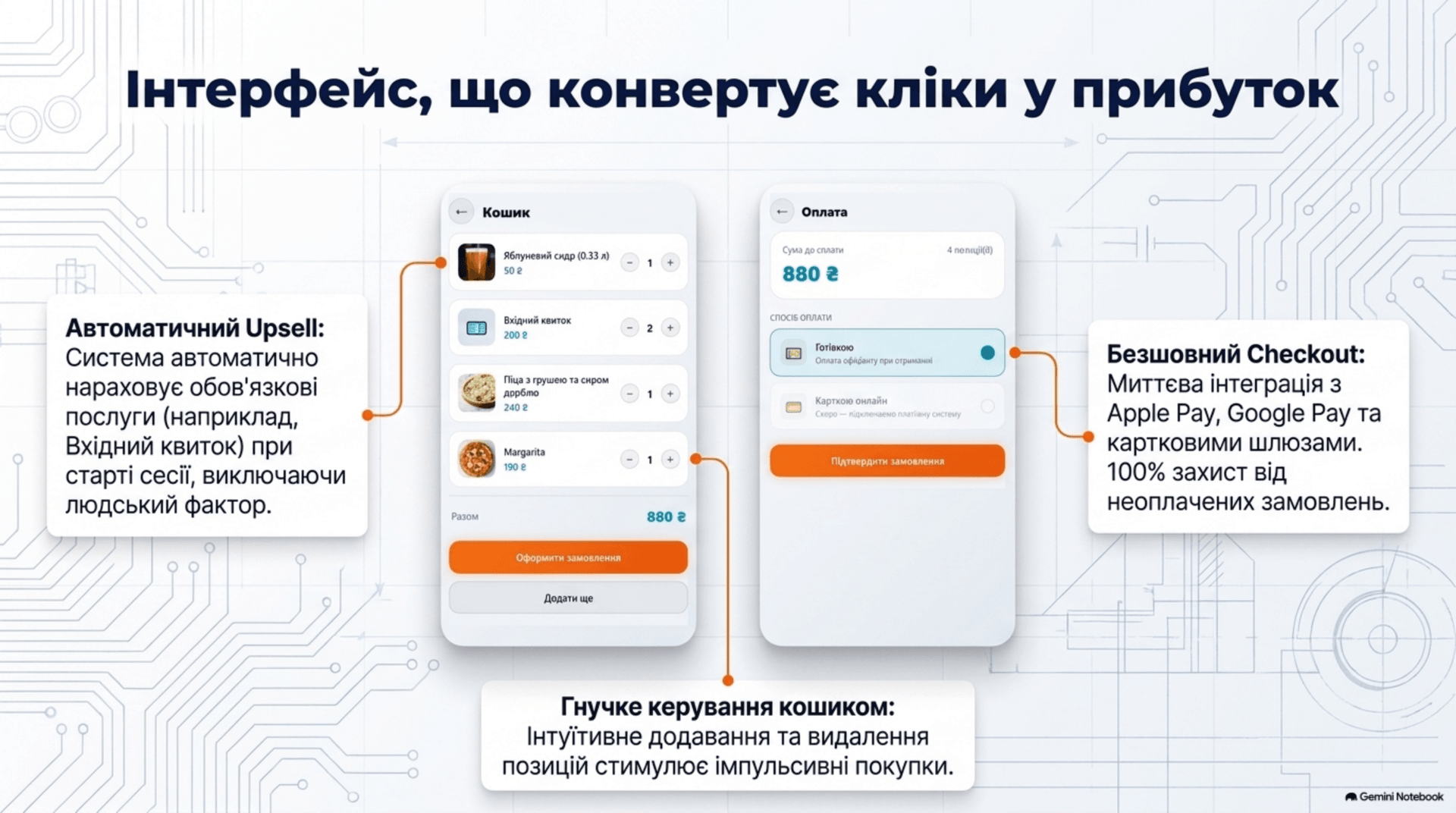 Кошик та безшовний checkout