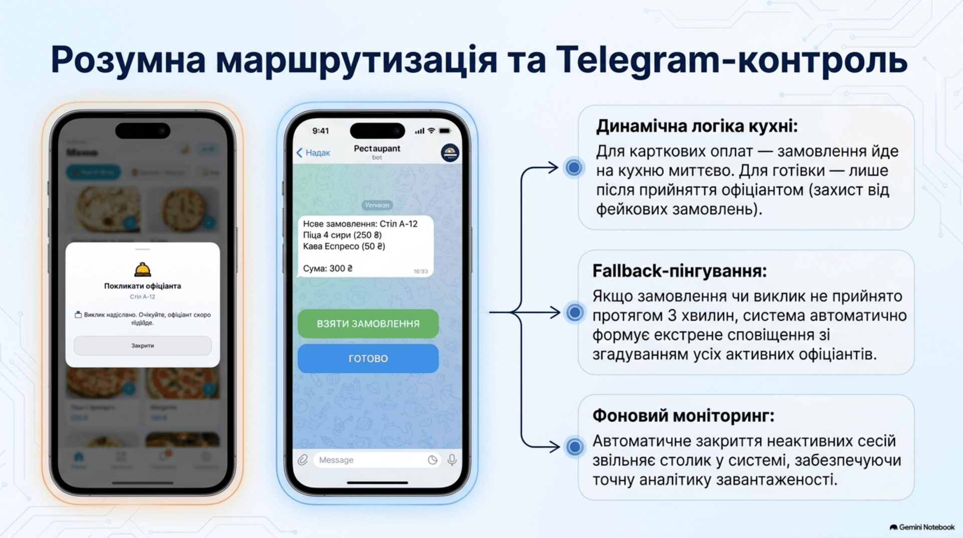 Розумна маршрутизація та Telegram-контроль