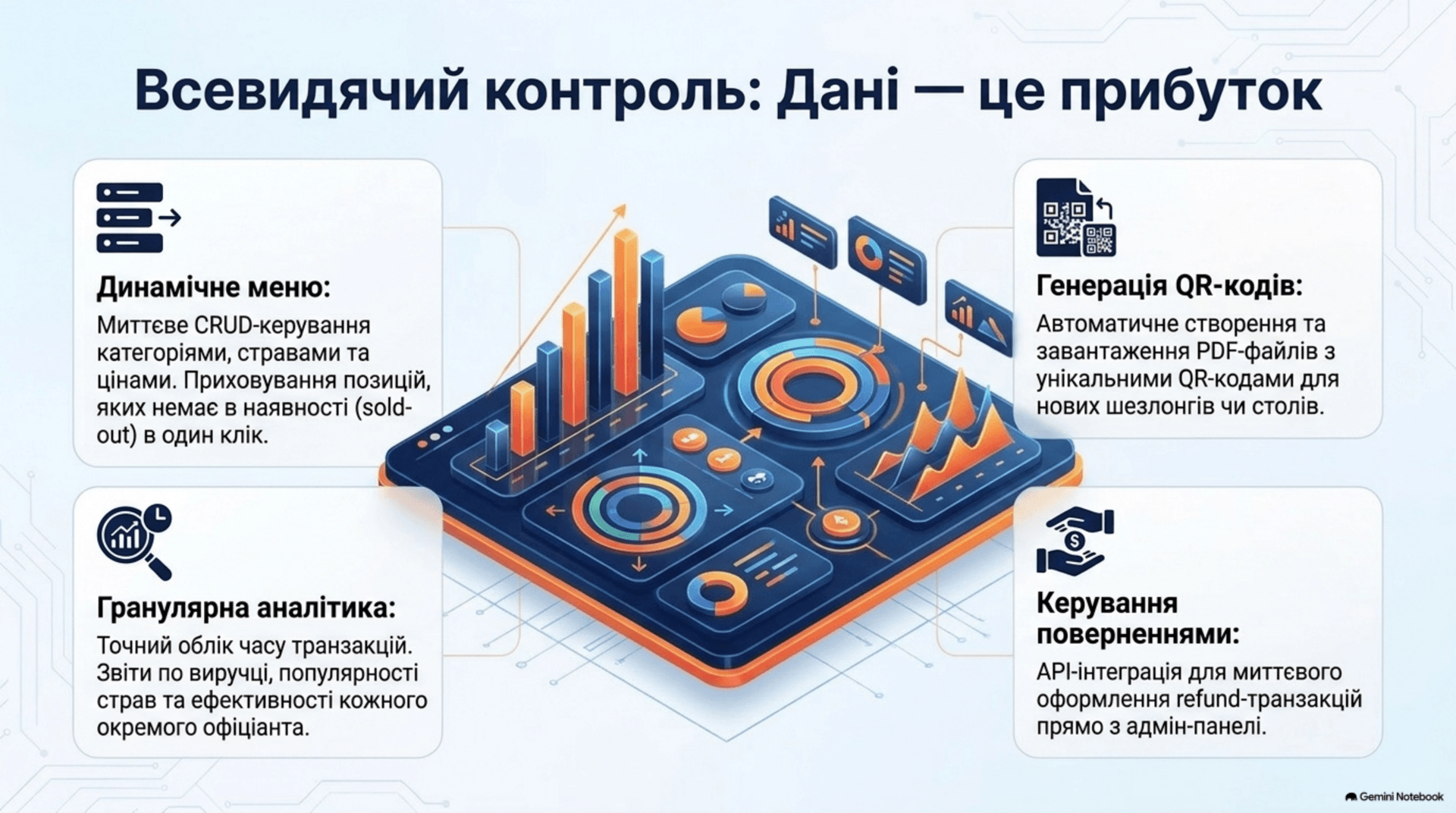 Адмін-панель: меню, аналітика, QR-коди