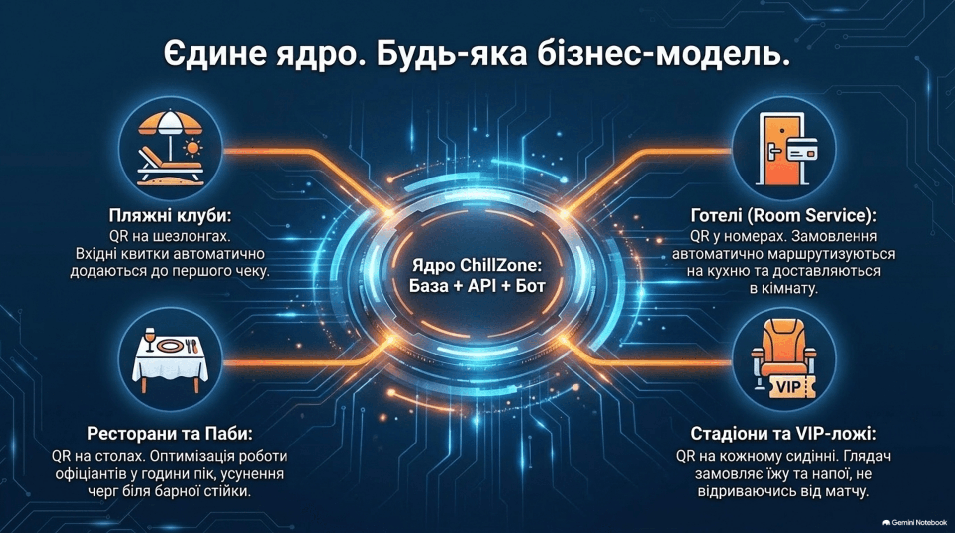 Єдине ядро для будь-якої бізнес-моделі