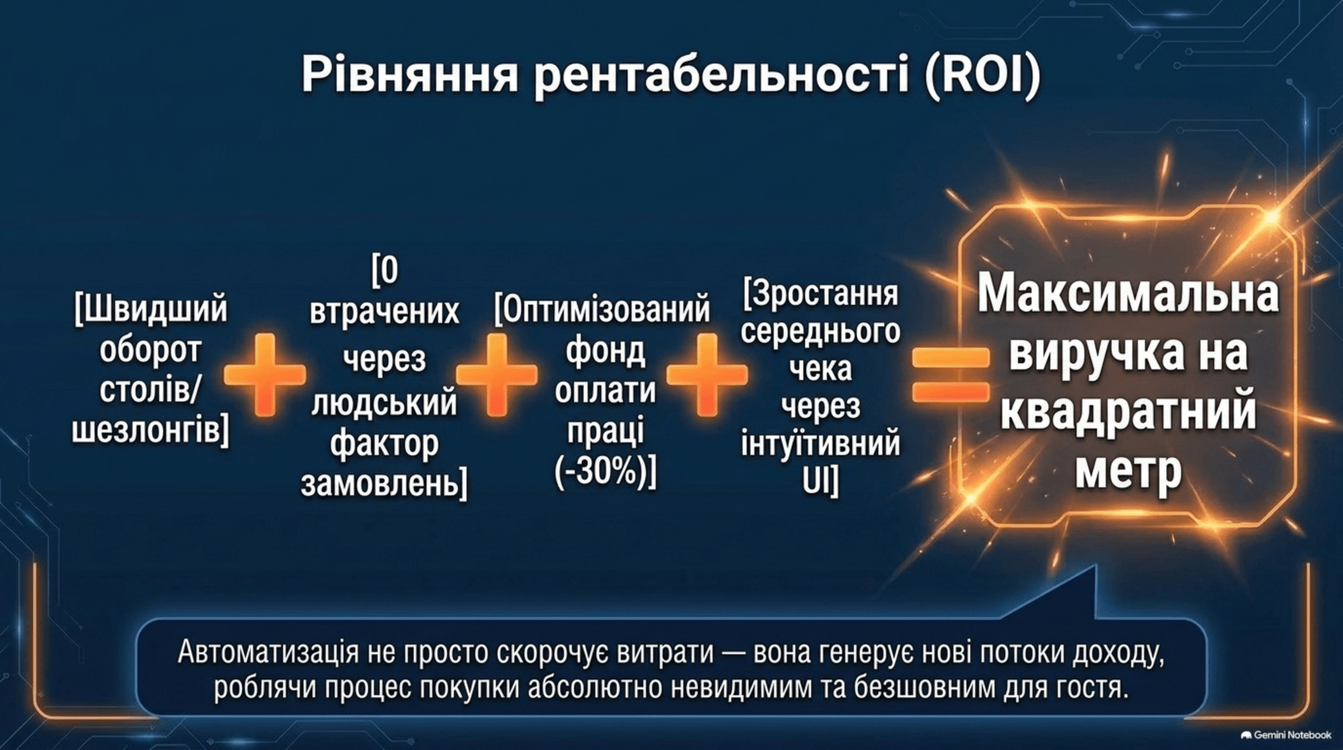 Рівняння рентабельності (ROI)